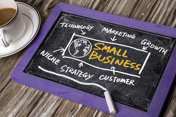 Wall Mural - small business concept hand drawing on blackboard