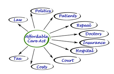 Sticker - Affordable care act