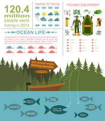 Wall Mural - Fishing infographic elements, fishing benefits and destructive f