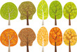 Set of leafy trees
