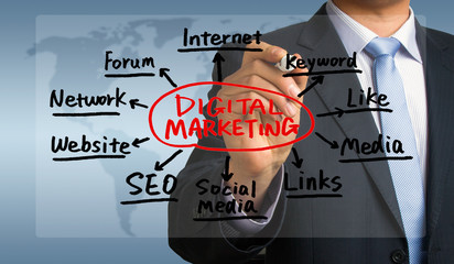 Wall Mural - digital marketing concept hand drawing by businessman