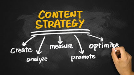 Wall Mural - content strategy concept hand drawing on blackboard