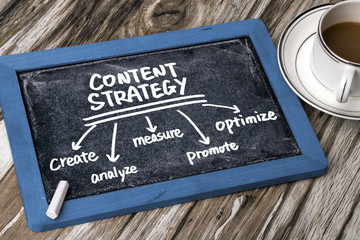 Wall Mural - content strategy concept hand drawing on blackboard