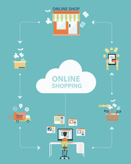 Aufkleber - business online shopping process element for info graphic