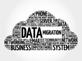 Poster - data migration word cloud concept