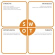 SWOT Analysis table with main questions