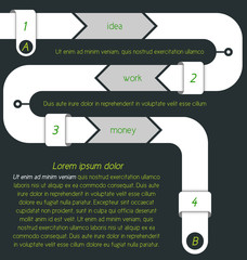 Twisted timeline with separate sections designated by letters. B