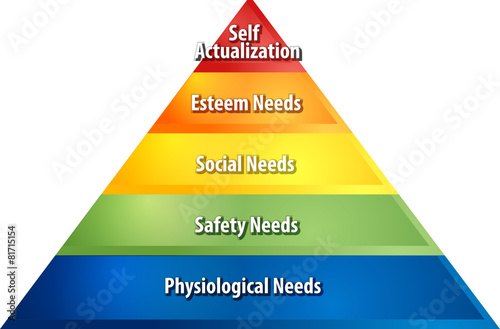 Fotografía Hierarchy of needs business diagram illustration