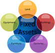 © Kheng Guan Toh - Fixed assets business diagram illustration