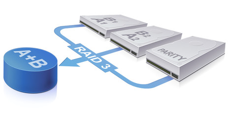 redundant hard drive : raid 3 technology