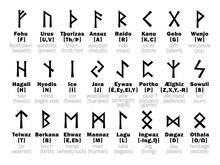 FUTHARK [fuþark] Runic Alphabet And Its Sorcery Interpretation