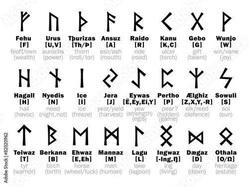 Photo  FUTHARK [fuþark] Runic Alphabet and its Sorcery interpretation