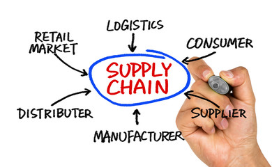 Wall Mural - supply chain diagram hand drawing on whiteboard