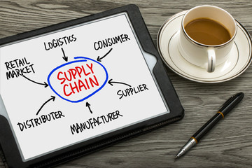 Wall Mural - supply chain diagram hand drawing on tablet pc
