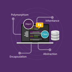 object oriented programming OOP