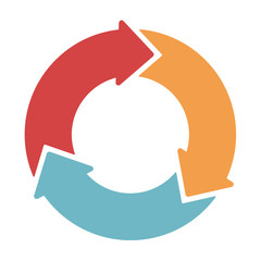 Ring diagram of three colored arrows.