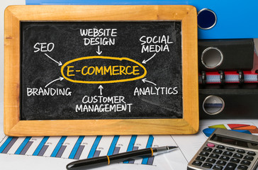 Wall Mural - e-commerce with related word cloud handwritten on blackboard