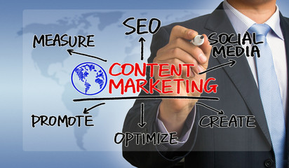Wall Mural - content marketing flowchart hand drawing by businessman