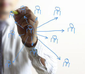 drawing social network structure