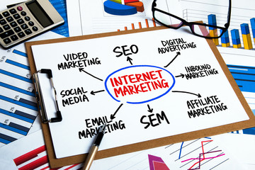 Wall Mural - internet marketing flowchart hand drawing on clipboard
