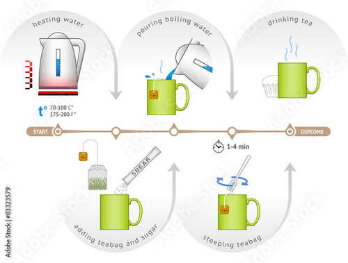 Infographic For Process Of Brewing Teabag Making Cup Of Tea Stock infographic-for-process-of-brewing-teabag-making-cup-of-tea-stock