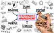 © cacaroot - performance management flowchart hand drawing on whiteboard
