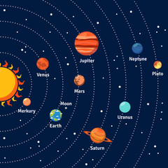 Wall Mural - solar system orbits and planets background