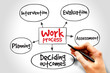Work process mind map, business concept