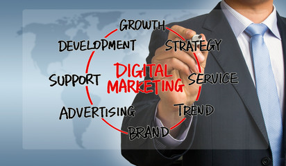 Wall Mural - digital marketing circle hand drawn by businessman