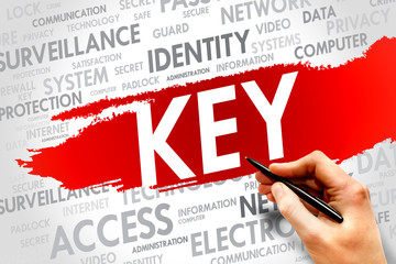 Poster - KEY word cloud, security concept