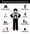 Tuberculosis ( TB ) Infographics