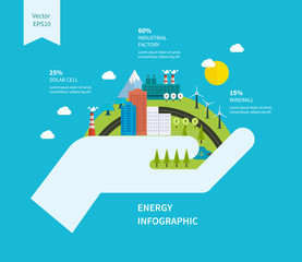 Flat green energy, ecology, eco, clean planet, urban landscape