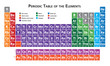 Periodic table of the elements illustration vector multicoloured