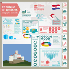 Croatia  Infographics, Statistical Data, Sights