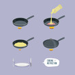 Universal cooking instruction in a frying pan. Infographics step