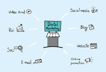 Vector : Digital Marketing sign and business icon around it,Digi