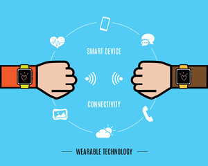 Poster - Vector : Two Hand with smart watch and smart watch function icon