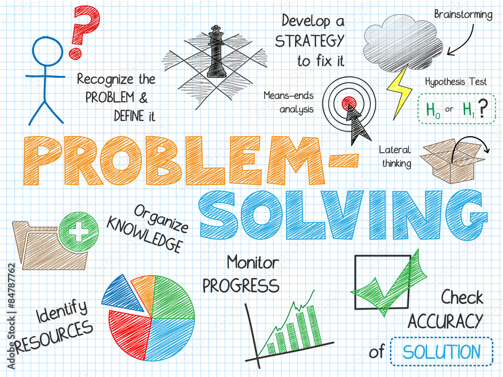 PROBLEM-SOLVING Vector Sketch Notes Stock Vector | Adobe Stock