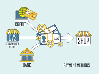 Wall Mural - different payment methods in flat thin line style
