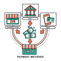 Wall Mural - payment methods concept
