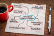 © MarekPhotoDesign.com - project management flow chart or mindmap