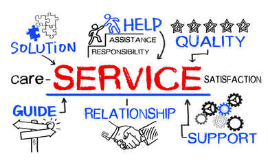 Wall Mural - service concept with business elements