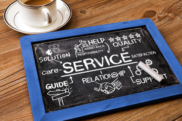 Wall Mural - service concept with business elements hand drawn on blackboard