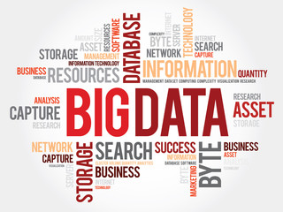 Poster - big data word cloud concept
