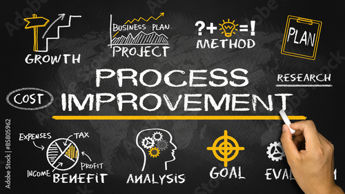 Fotografía process improvement concept with business elements