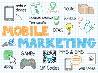 Wall Mural - MOBILE MARKETING Vector Sketch Notes