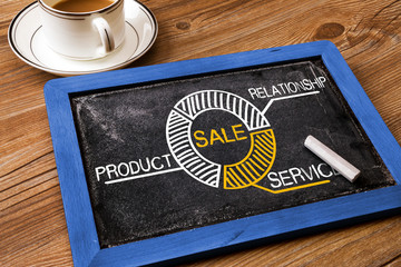 Wall Mural - sale concept chart hand drawn on blackboard