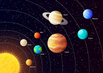 Wall Mural - solar system planets vector