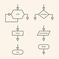 Vector blocks of block diagram