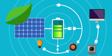 Fototapeta  - solar panel battery pack home green  electricity